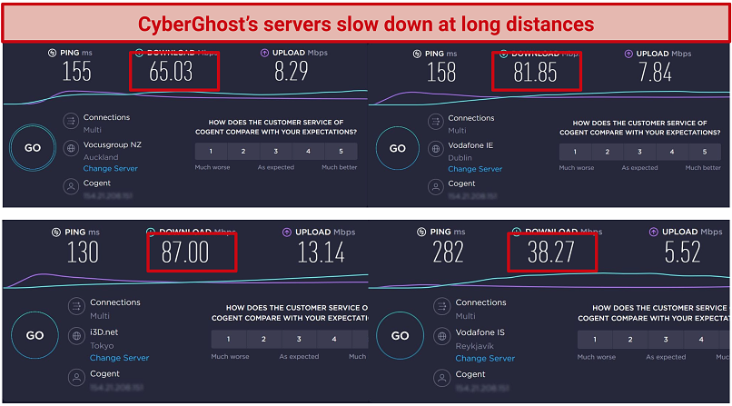 Screenshot of speed test results for 4 long distance servers: Dublin, Tokyo, Reykjavik, and Auckland