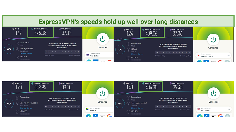 Screenshot of ExpressVPN's long-distance Ookla speed test results