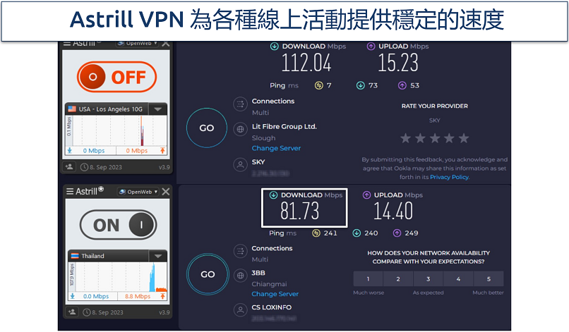 連接 Astrill VPN 美國伺服器的測速結果截圖