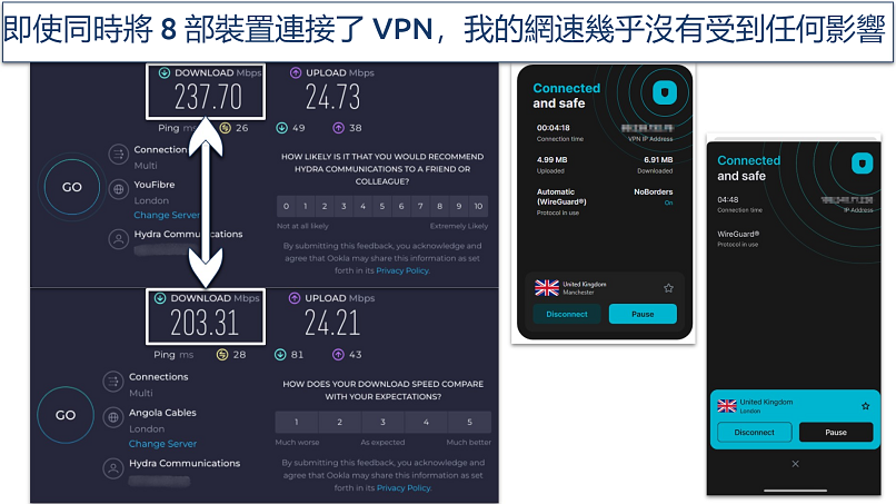 Screenshot of speed test results showing Surfshark's performance with multiple devices connected