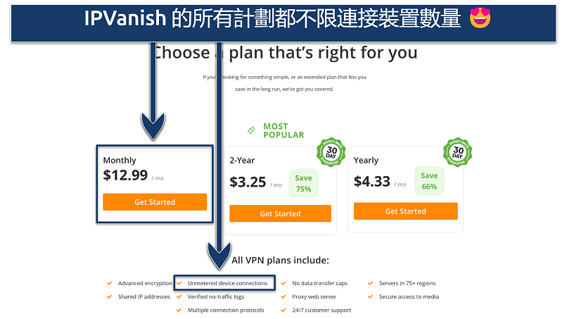 Screenshot of the IPVanish website showing that all plans cover unlimited device connections