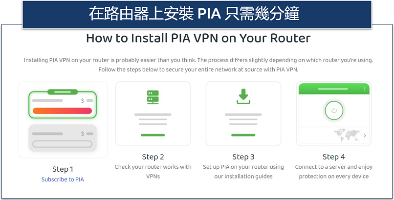 Screenshot showing how to set up PIA on your router