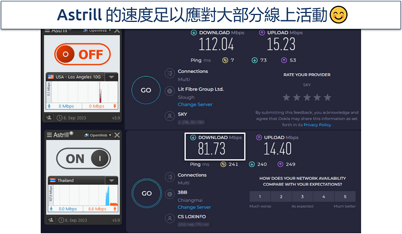 Screenshot of AstrillVPN's speed test results